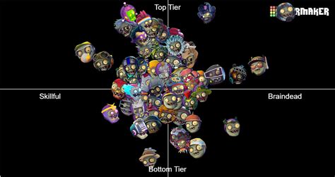 pvz gw2 steam charts|Iba pa.